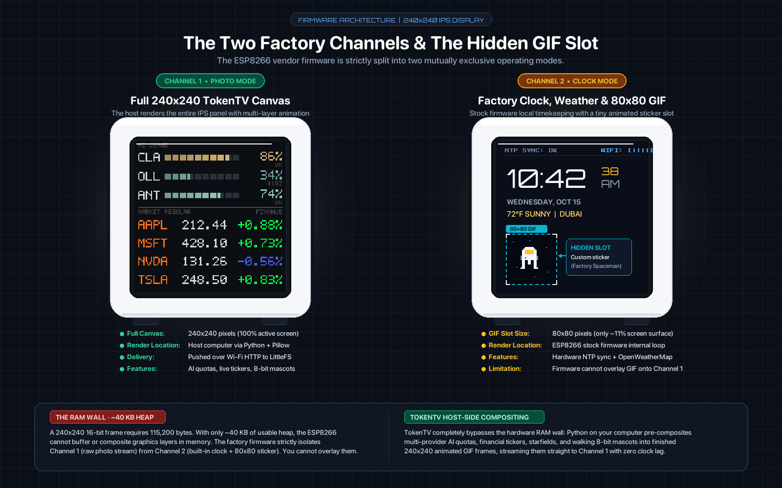 The Two Factory Channels: Photo Mode (TokenTV) vs Clock Mode (Firmware)